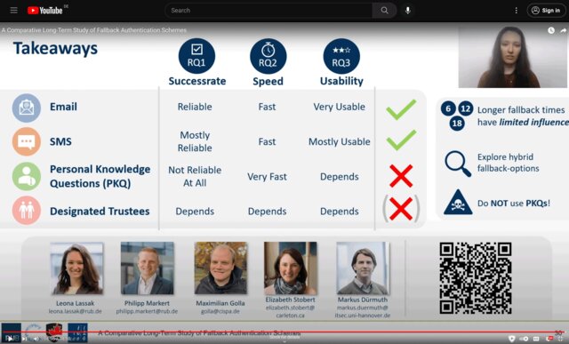 ACM CHI 2024: A Comparative Long-Term Study of Fallback Authentication Schemes